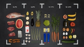 O gamă diversă de alimente din diferite grupuri alimentare