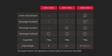 O diagramă care vă prezintă diferențele dintre seriile AEG